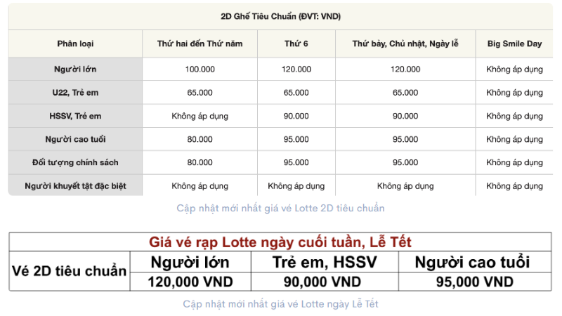 Giá vé tại Lotte Cinema Cantavil